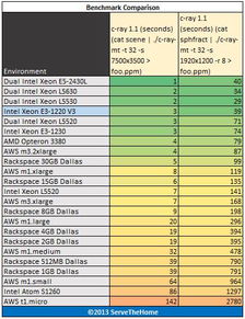 Intel Xeon E3 網(wǎng)站托管新標(biāo)準(zhǔn)的卓越之選